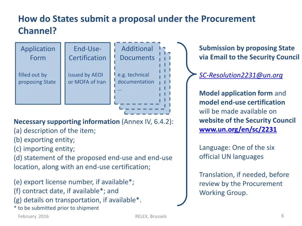 how do states submit a proposal under