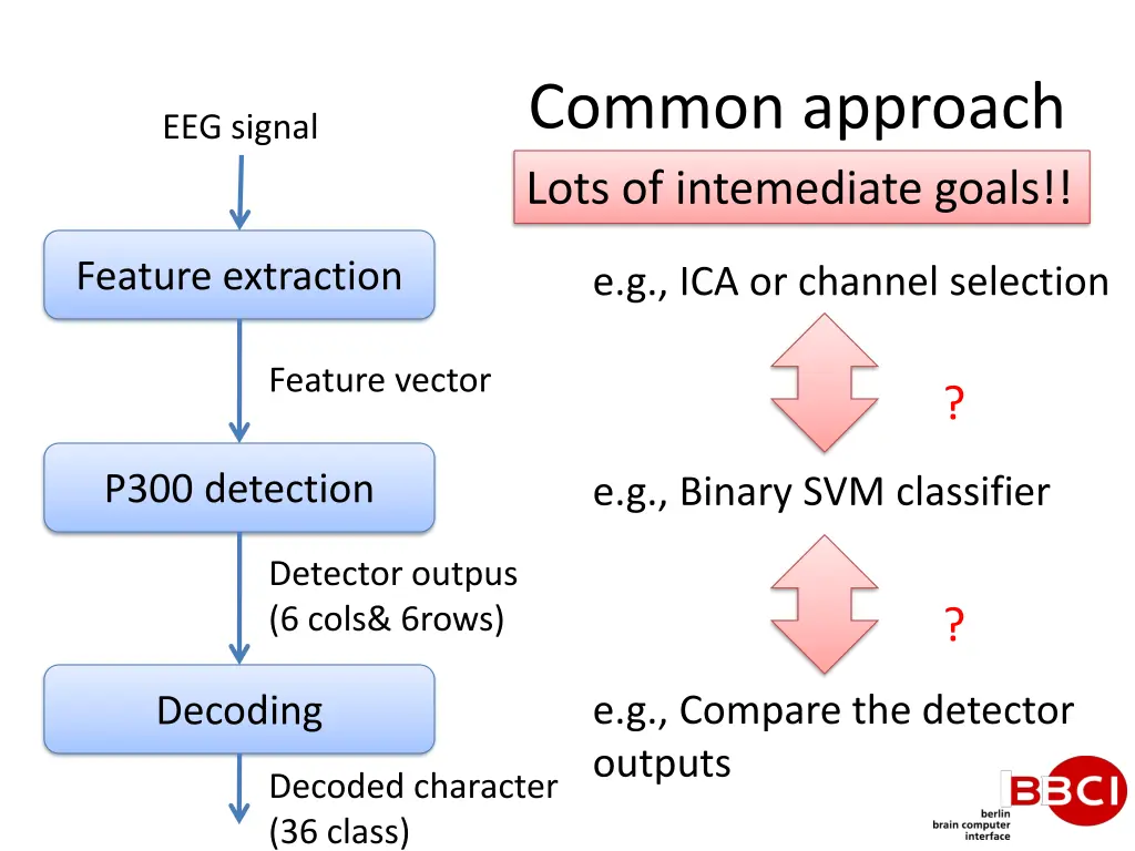 common approach lots of intemediate goals