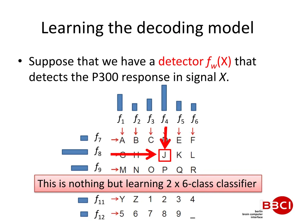 learning the decoding model