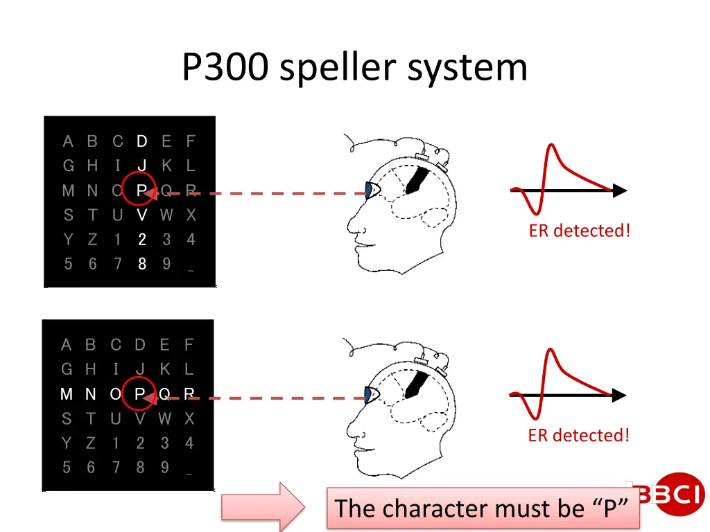 p300 speller system 1