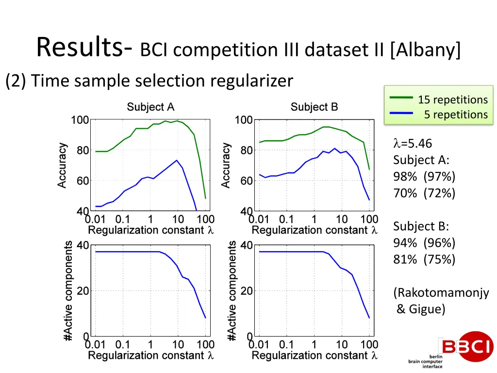 results bci competition iii dataset ii albany 1