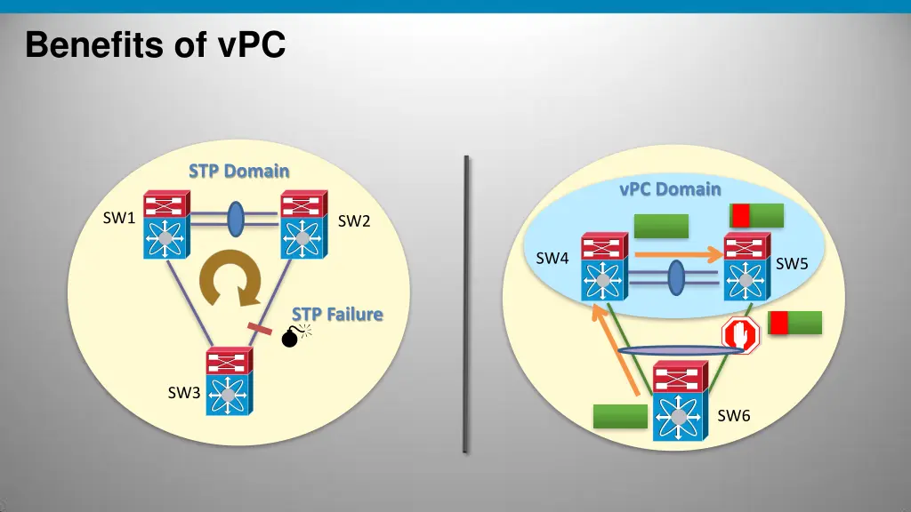 benefits of vpc