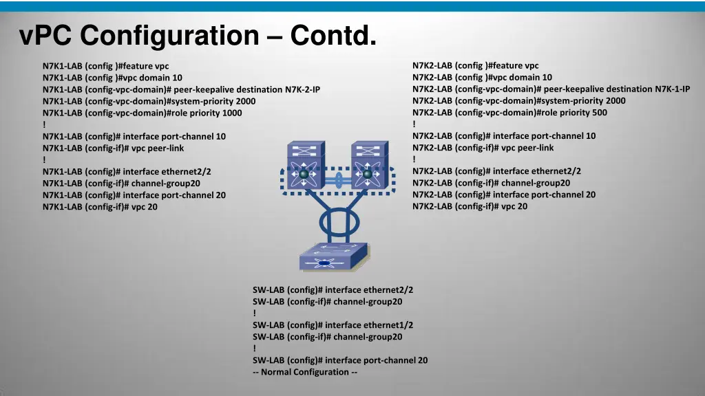 vpc configuration contd