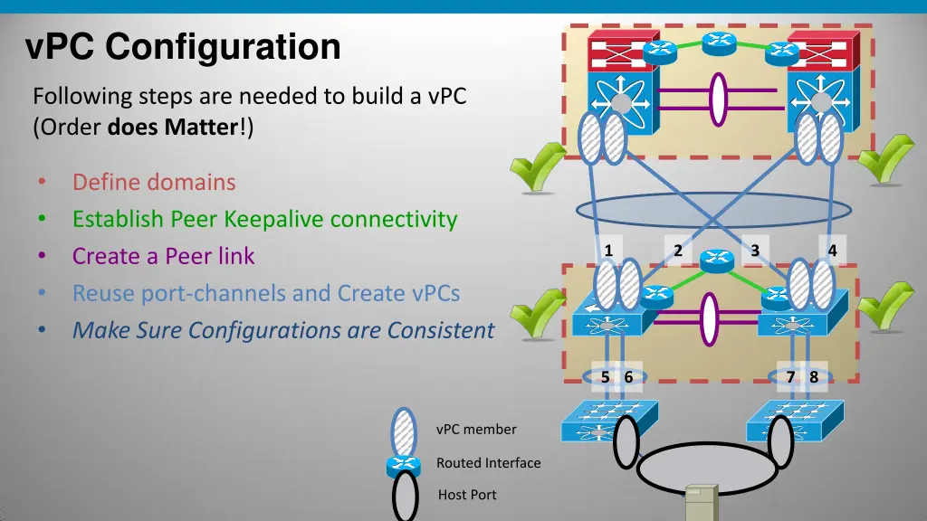 vpc configuration