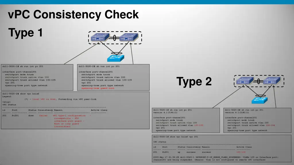 vpc consistency check type 1