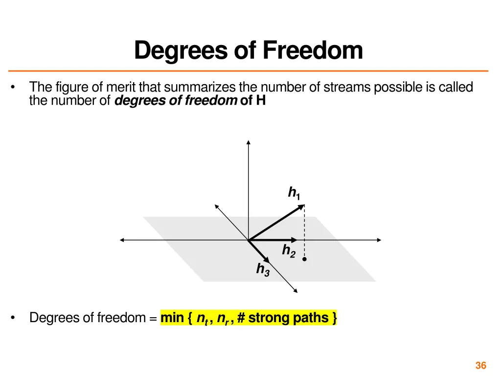 degrees of freedom