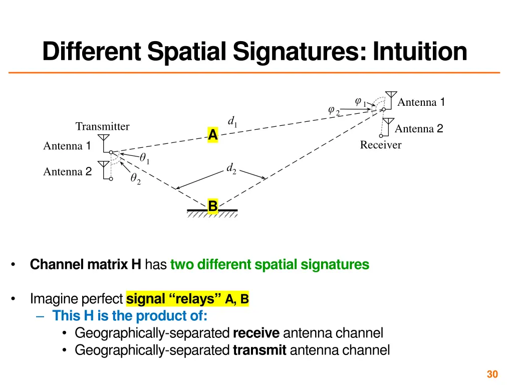 different spatial signatures intuition