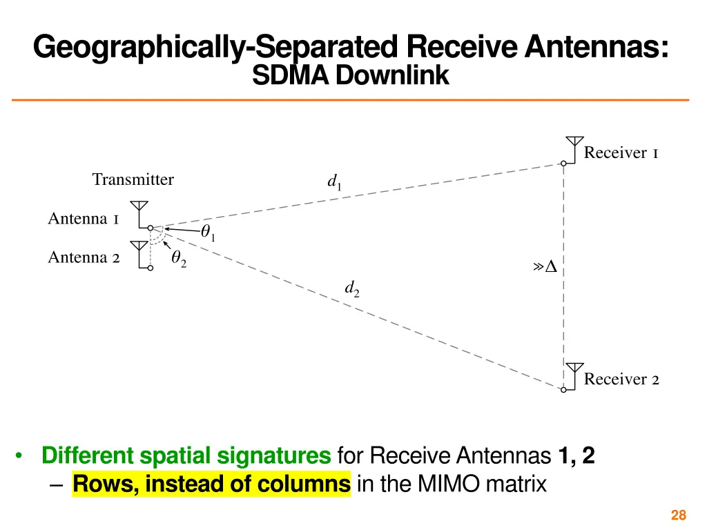 geographically separated receive antennas sdma