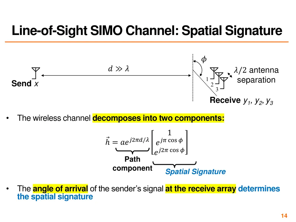 line of sight simo channel spatial signature