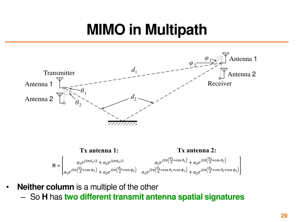 mimo in multipath