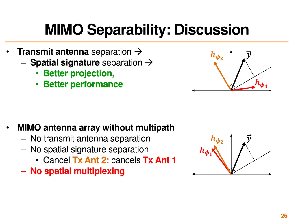 mimo separability discussion