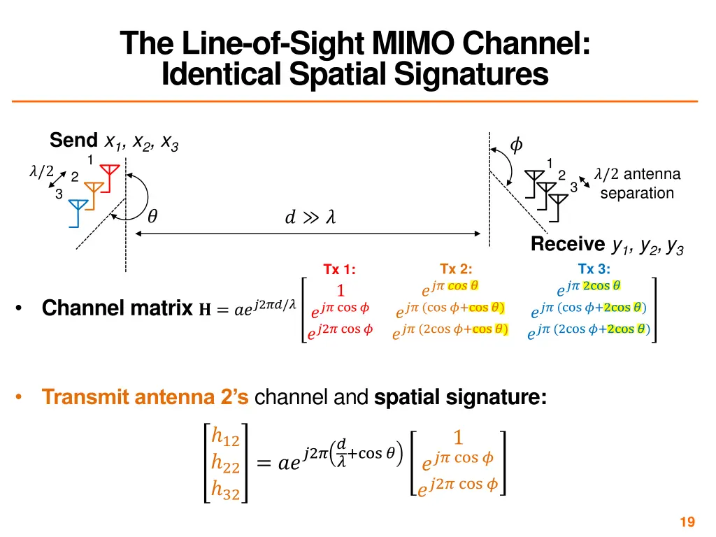 the line of sight mimo channel identical spatial