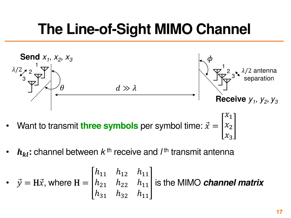 the line of sight mimo channel