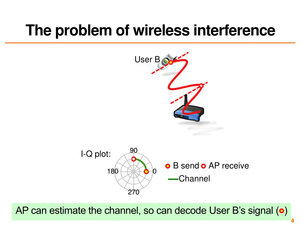 the problem of wireless interference 1