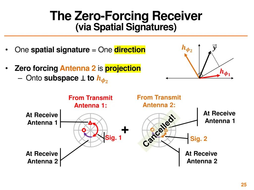 the zero forcing receiver via spatial signatures 1