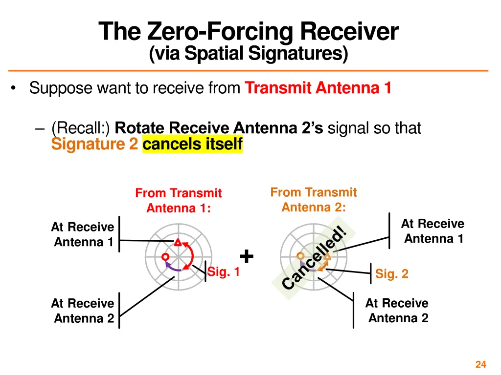 the zero forcing receiver via spatial signatures