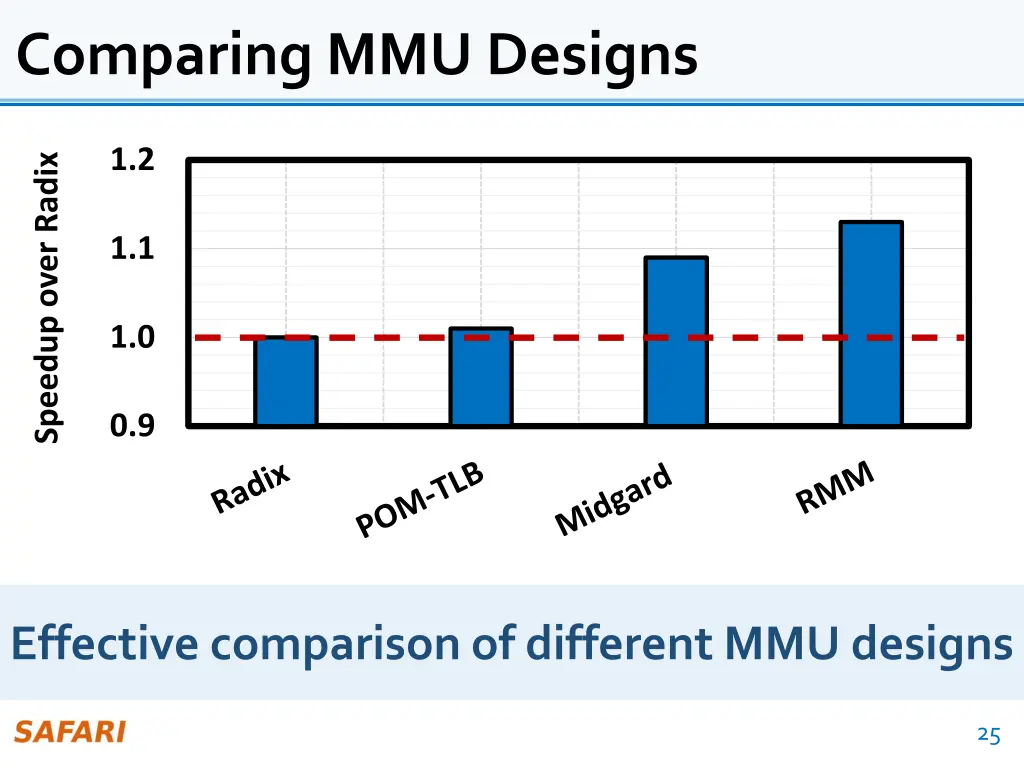 comparing mmu designs