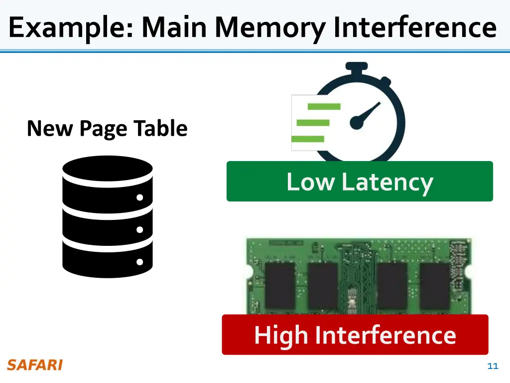 example main memory interference