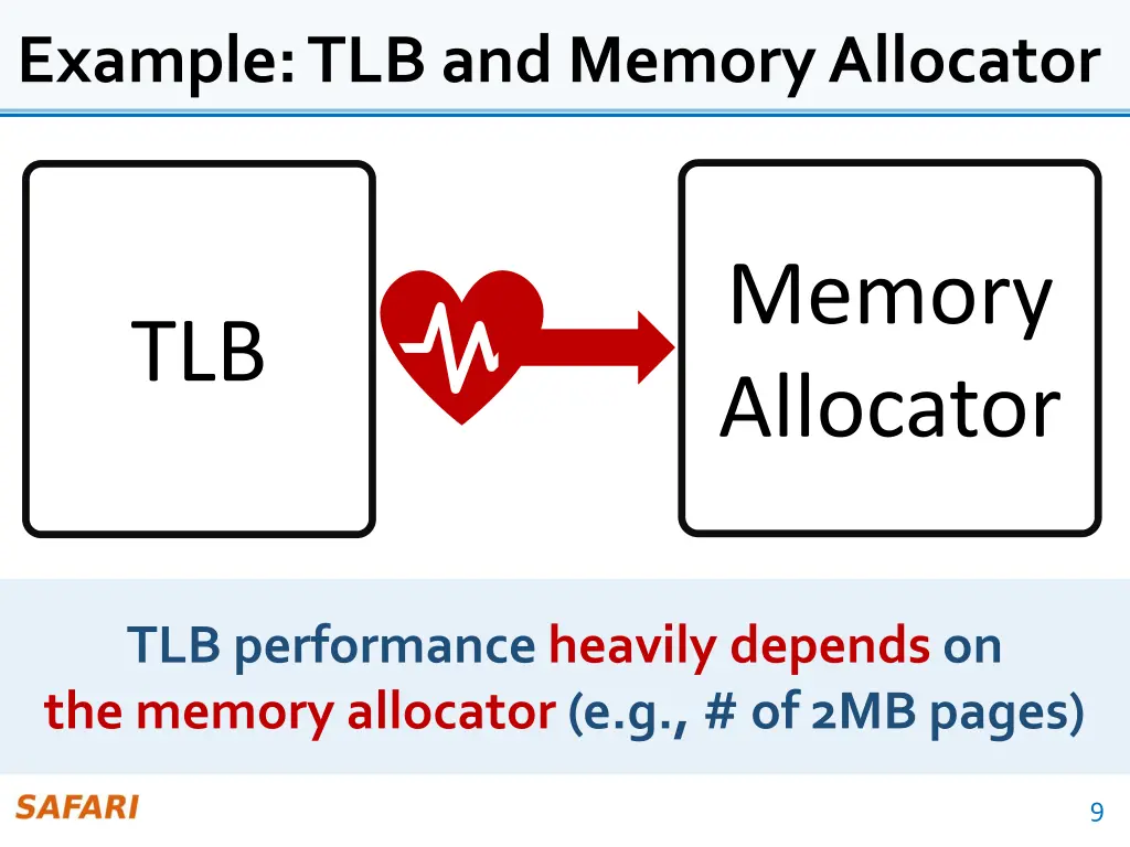 example tlb and memory allocator