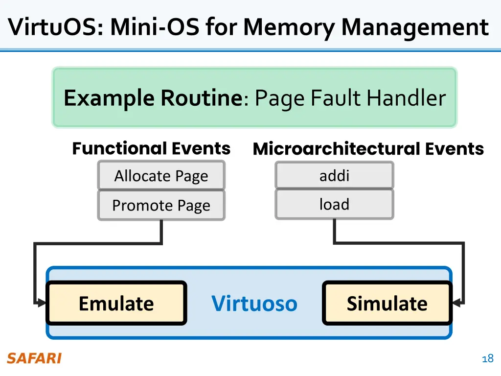 virtuos mini os for memory management 1