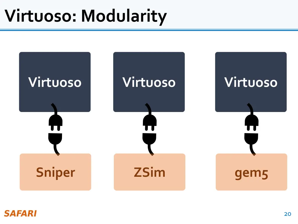 virtuoso modularity