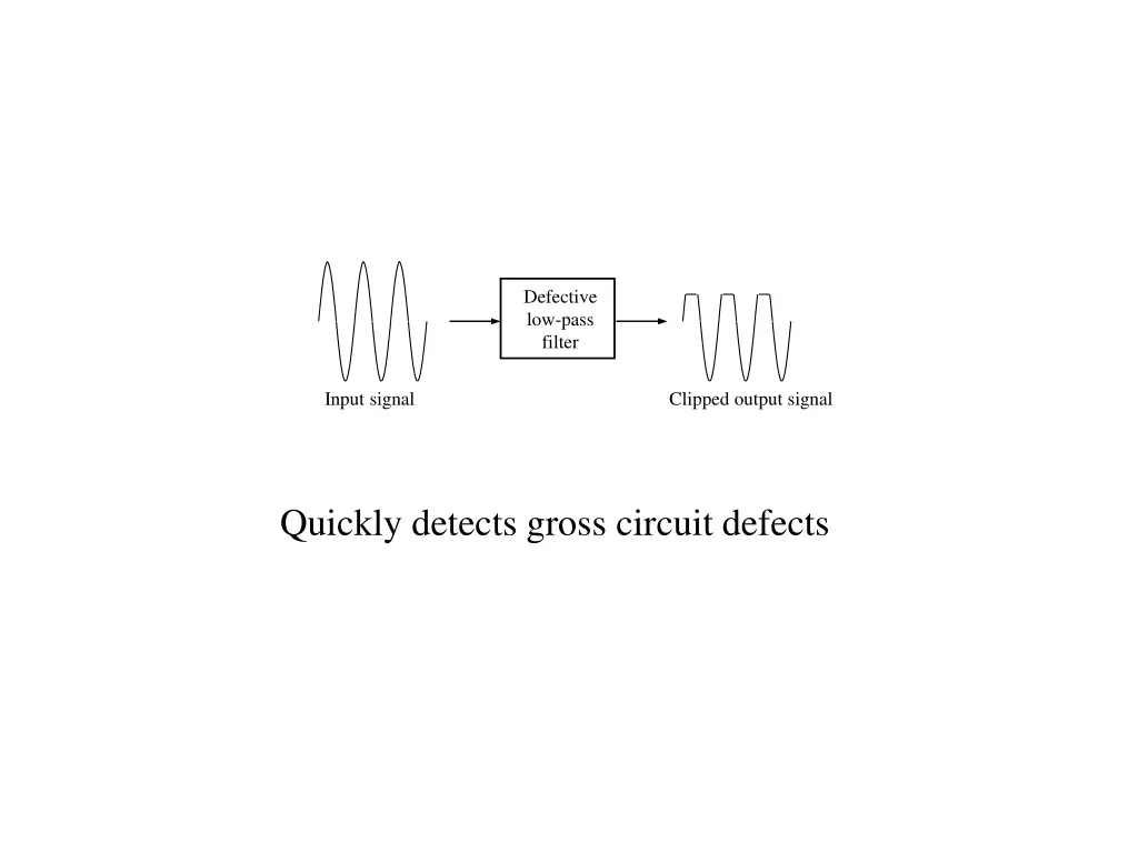 defective low pass filter