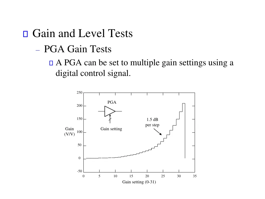 gain and level tests pga gain tests