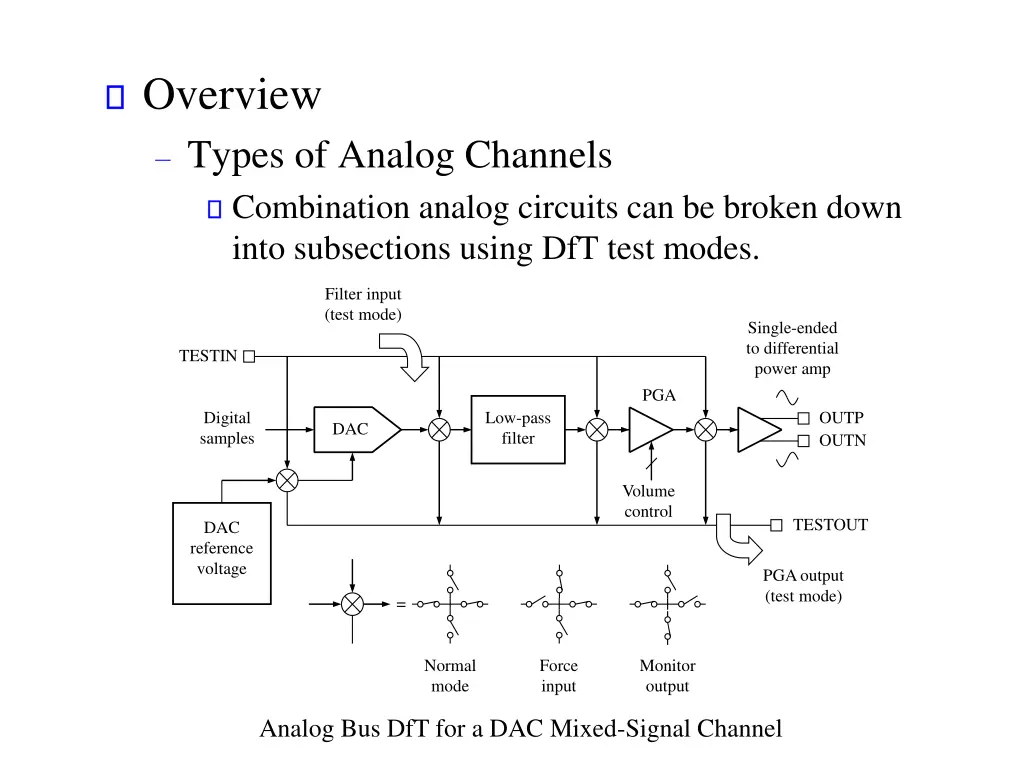 overview types of analog channels combination