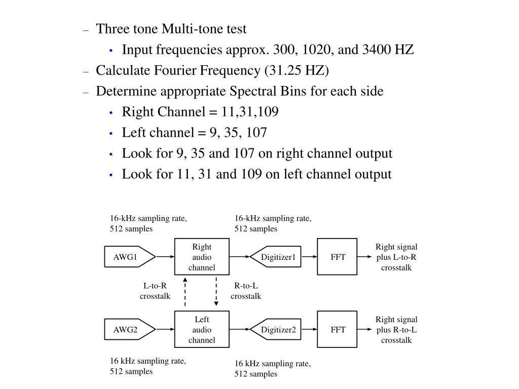 three tone multi tone test input frequencies