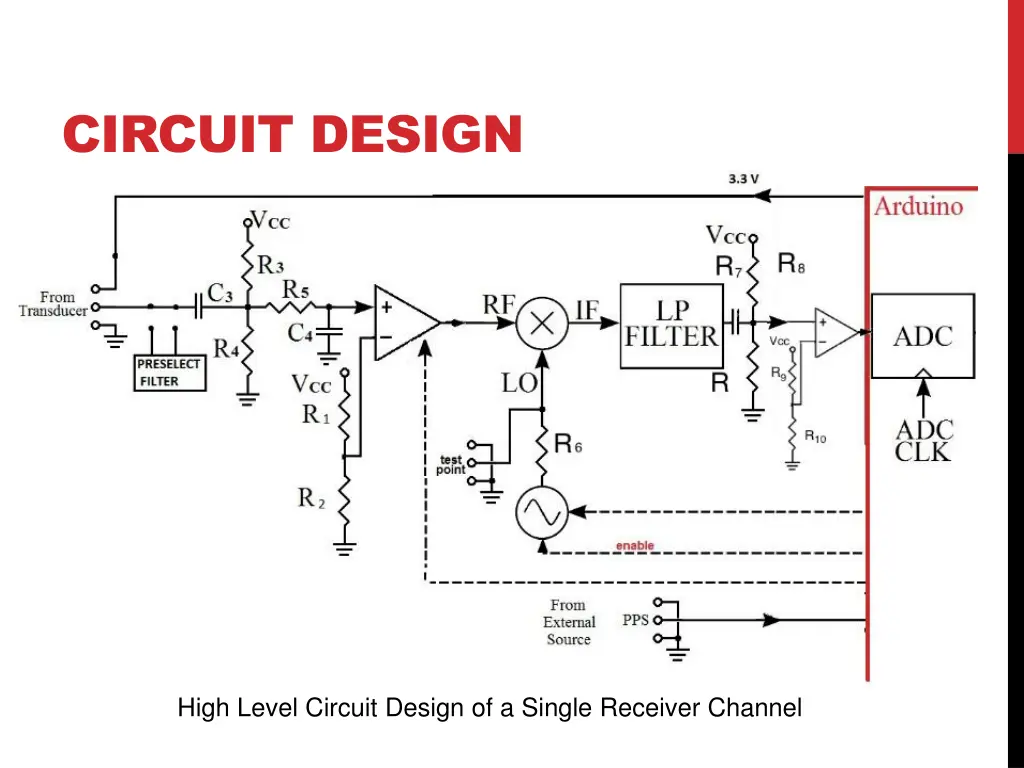 circuit design