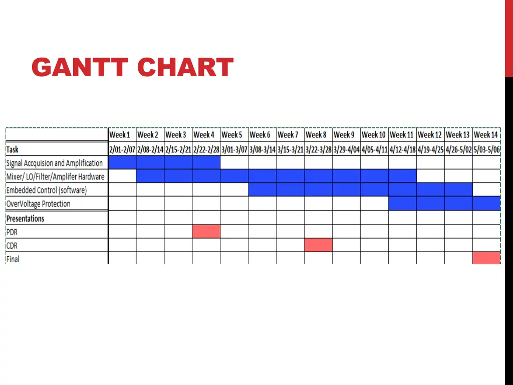 gantt chart