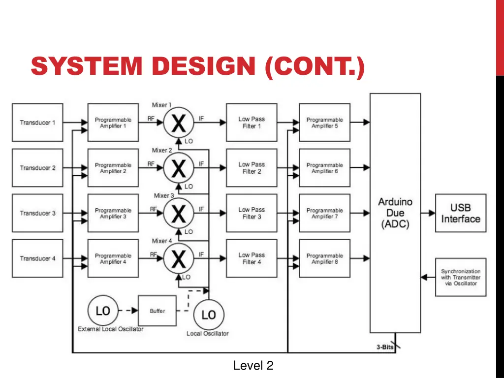 system design cont