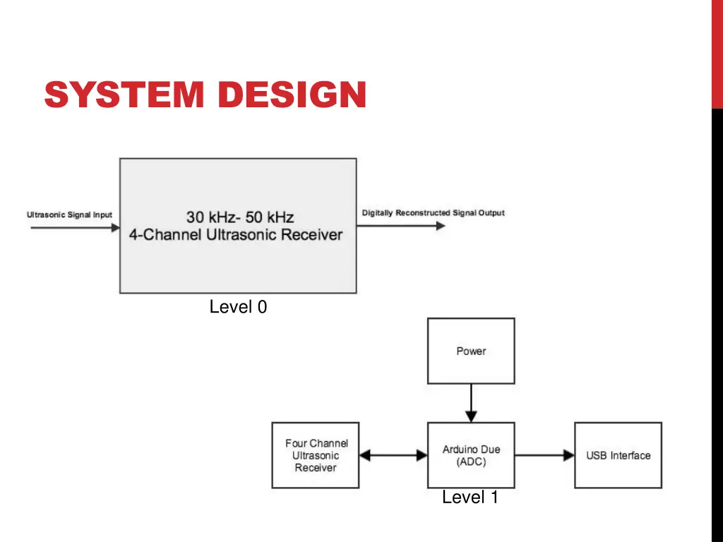 system design