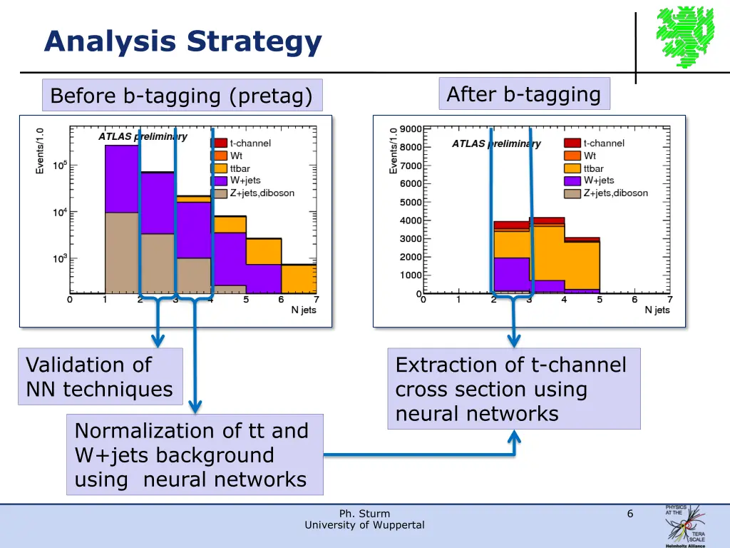 analysis strategy