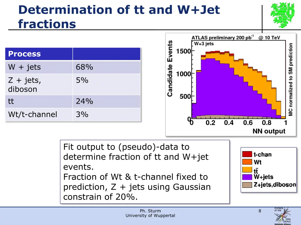 determination of tt and w jet fractions