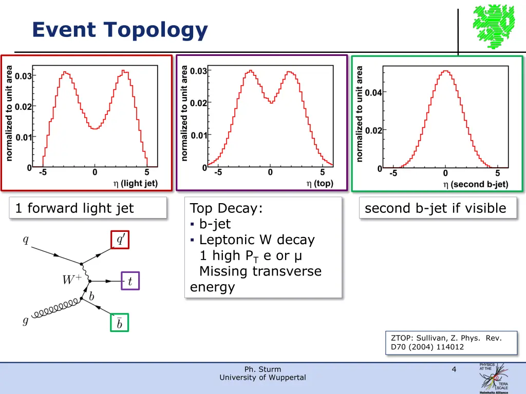 event topology