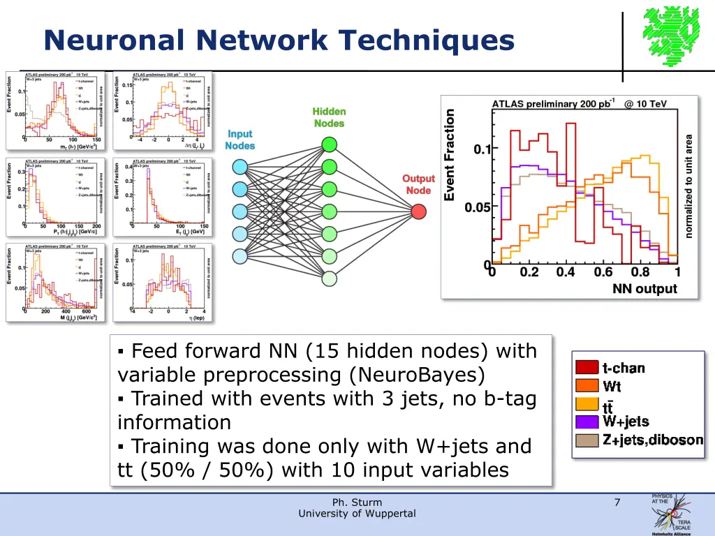 neuronal network techniques