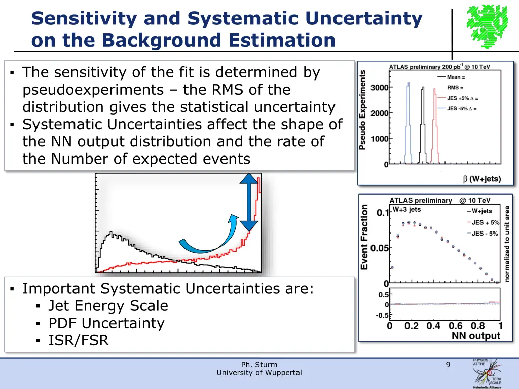 sensitivity and systematic uncertainty