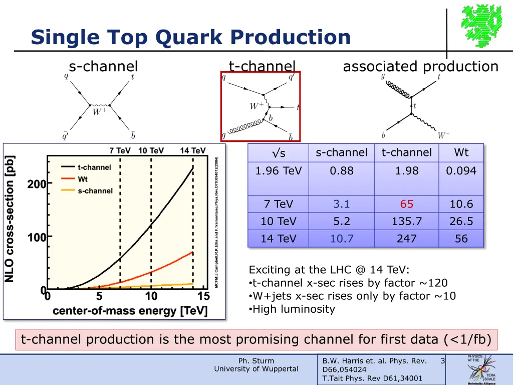 single top quark production 1