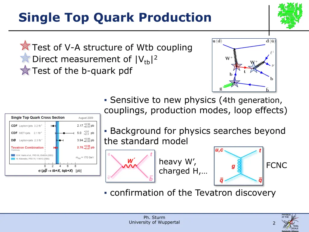 single top quark production