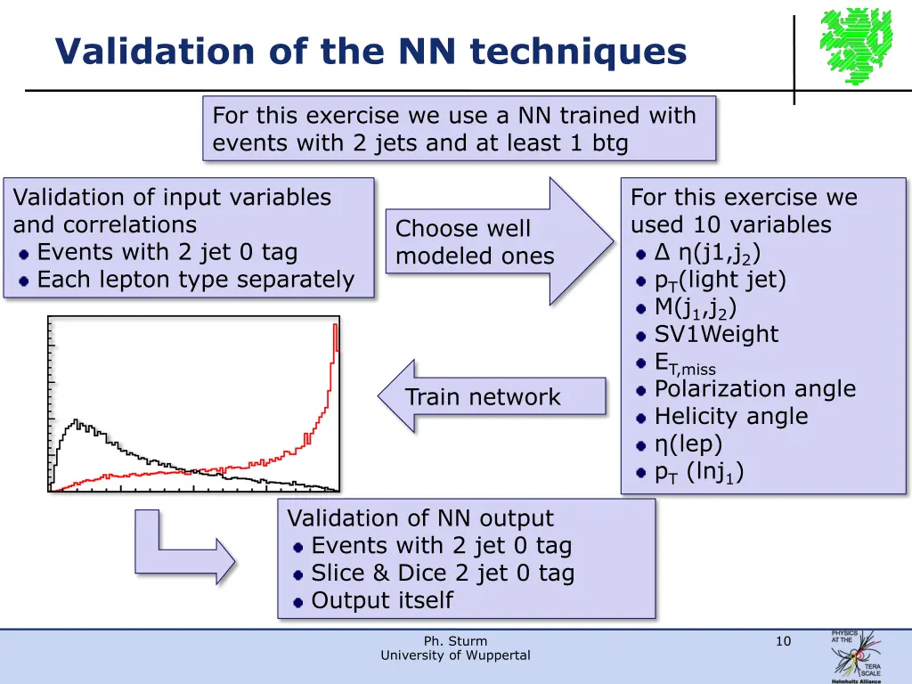 validation of the nn techniques