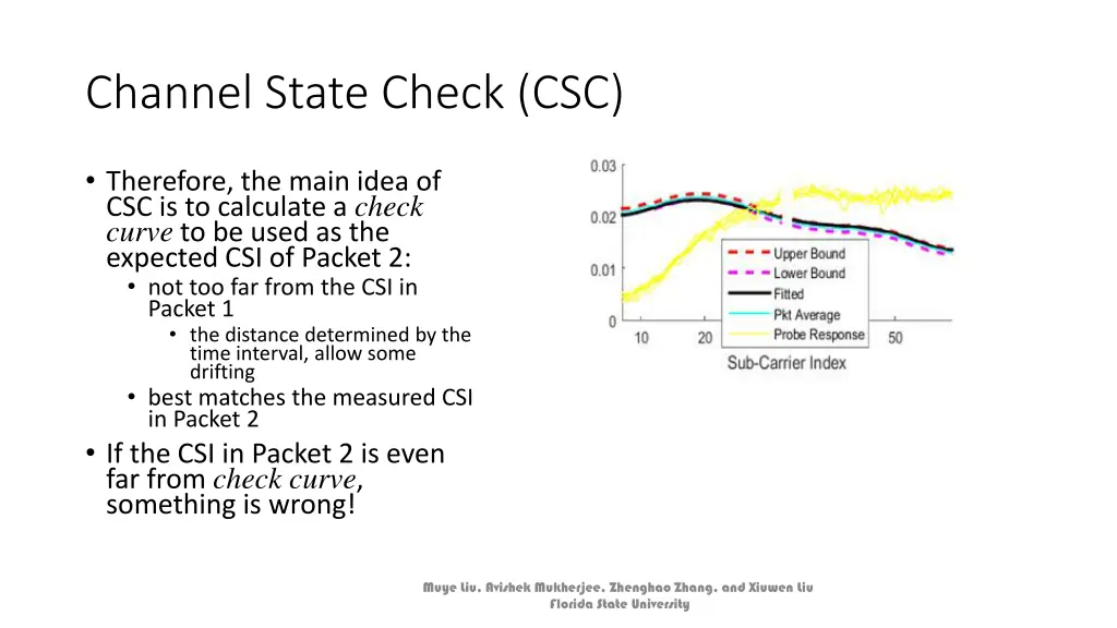 channel state check csc 2