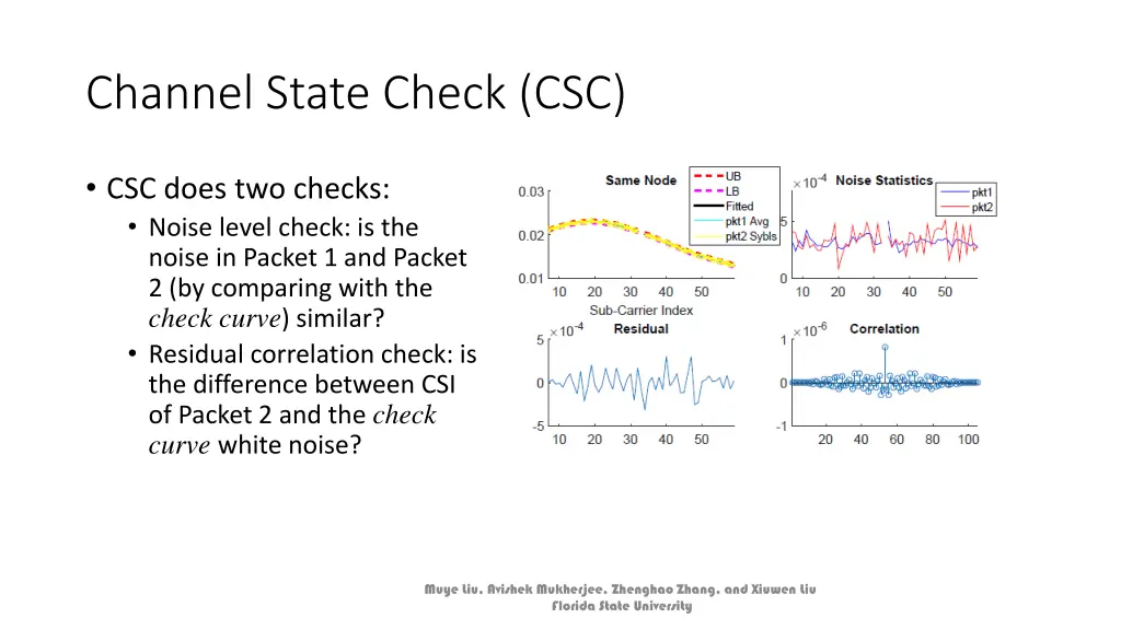 channel state check csc 4