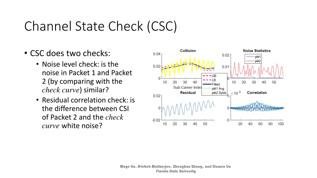 channel state check csc 6