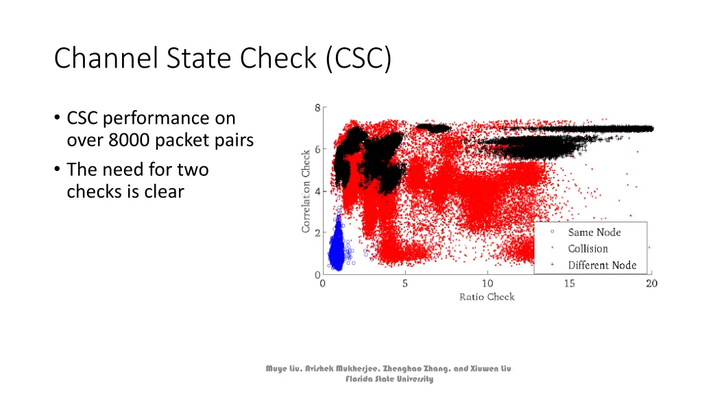 channel state check csc 7