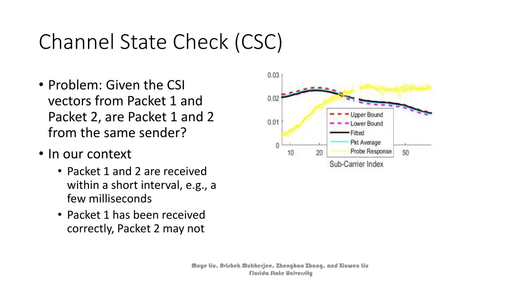 channel state check csc