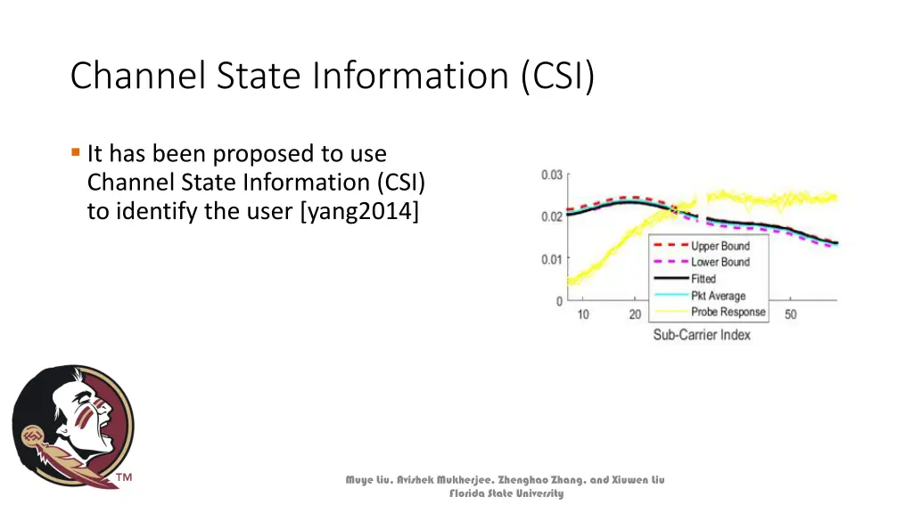 channel state information csi