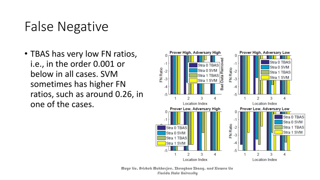 false negative 1