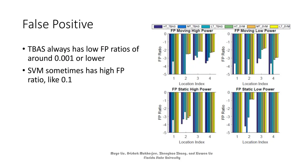 false positive 1