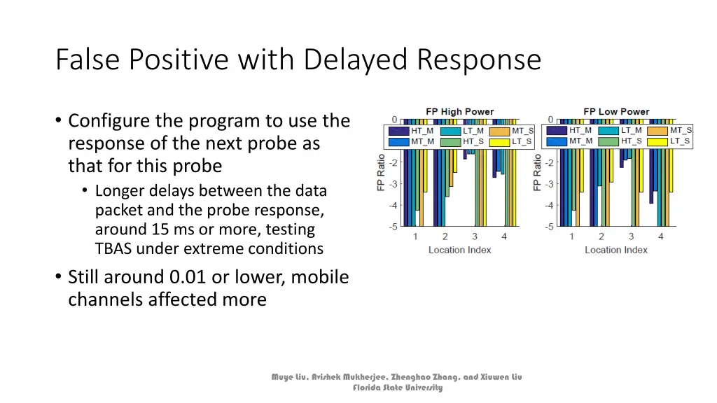 false positive with delayed response